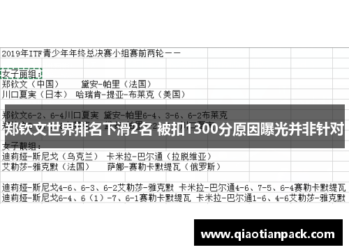 郑钦文世界排名下滑2名 被扣1300分原因曝光并非针对